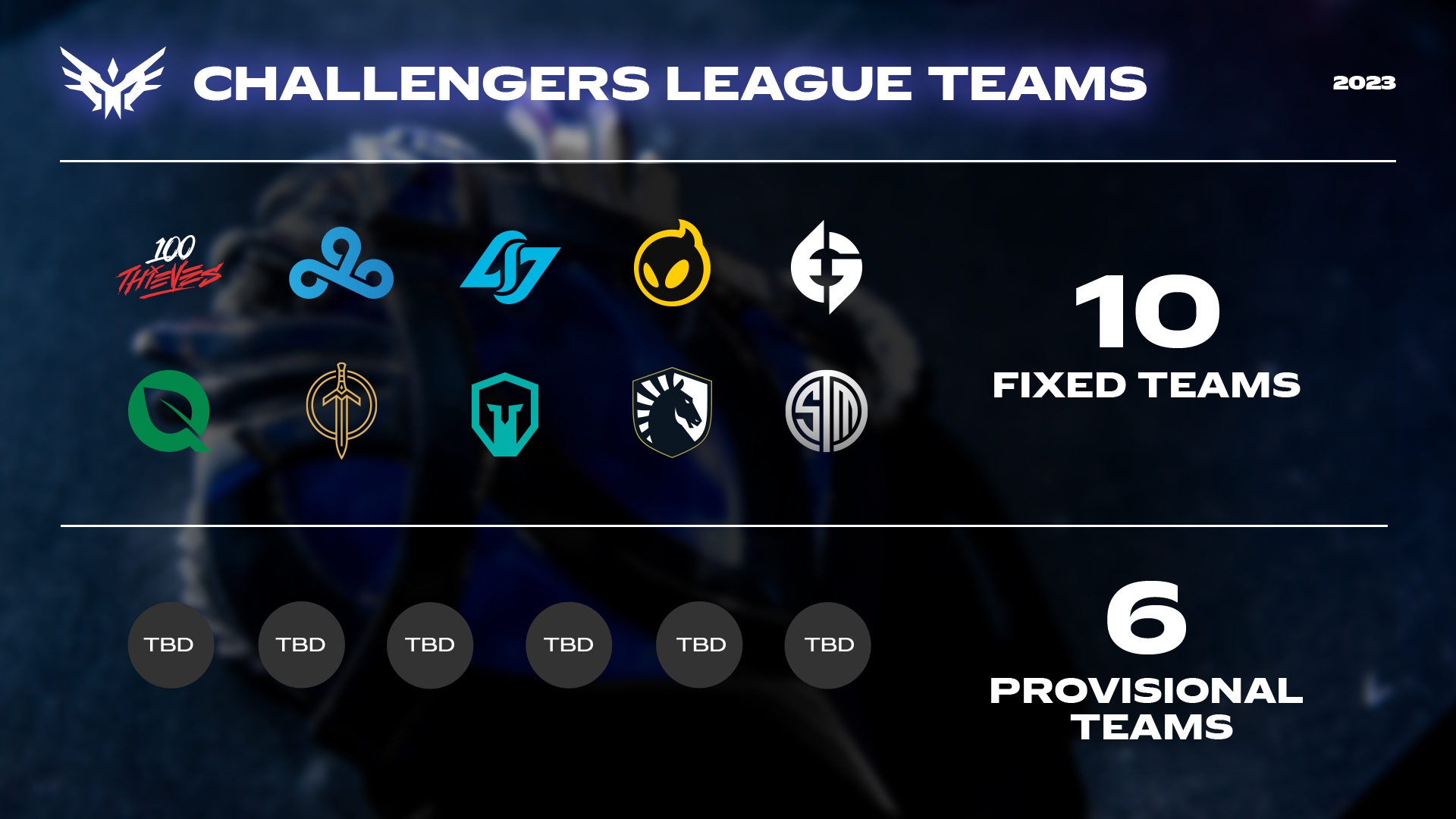 North America Challengers League